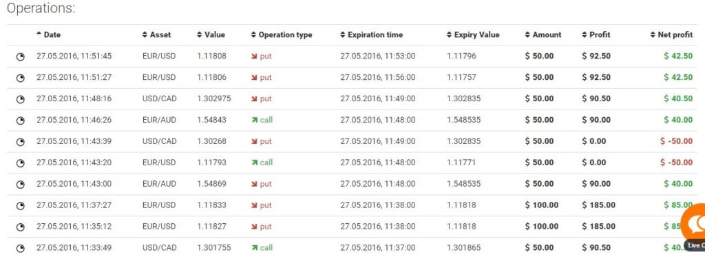 binary option in the philippines