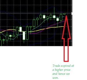 Binary option in the philippines