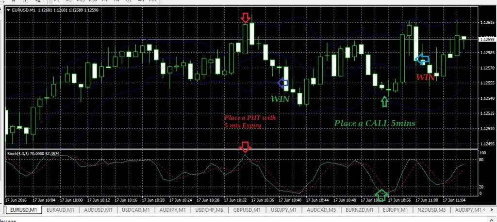 Binary options trading in philippines