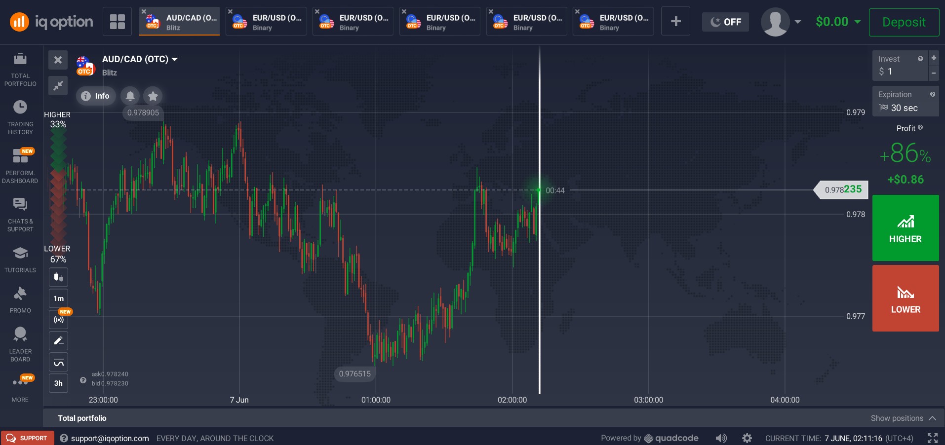 IQ Option web trading interface showing digital options charts