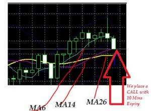 MA Trade placing