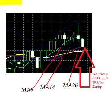 Moving Average