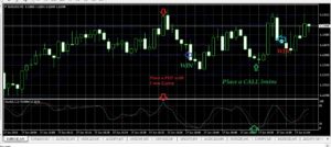 Bollinger and Stchastic