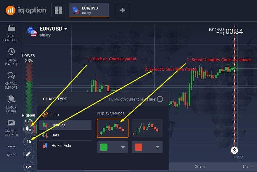 trading strategy binary iq option