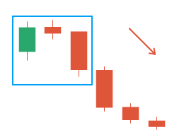 Downtrend 3