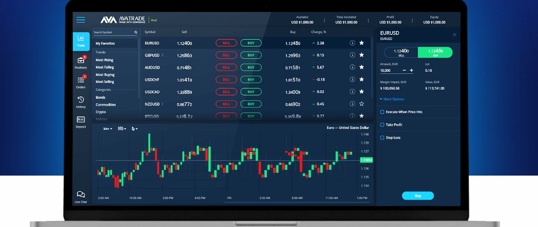 AvaTrade Web Platform Philippines